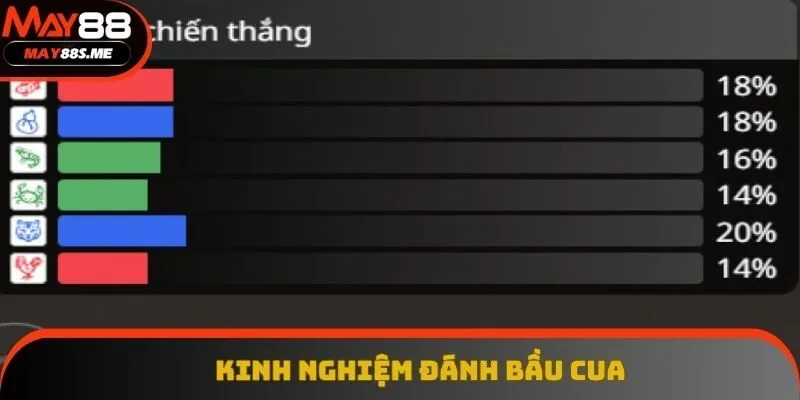 Chia sẻ một vài kinh nghiệm hữu ích để nhanh chóng nhận thưởng